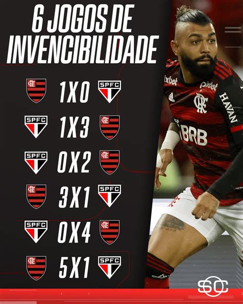 últimos jogos flamengo